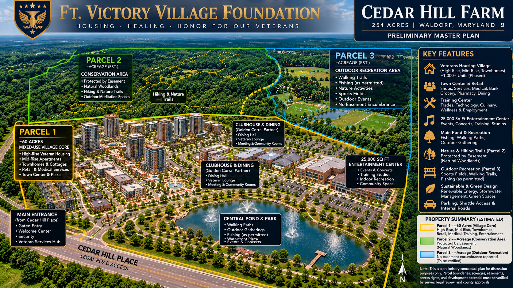 Preliminary master plan for the Ft. Victory Village Foundation at Cedar Hill Farm
